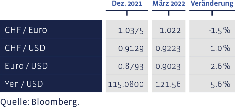 08_Grafik_Maerz_2022_de_WEB-1